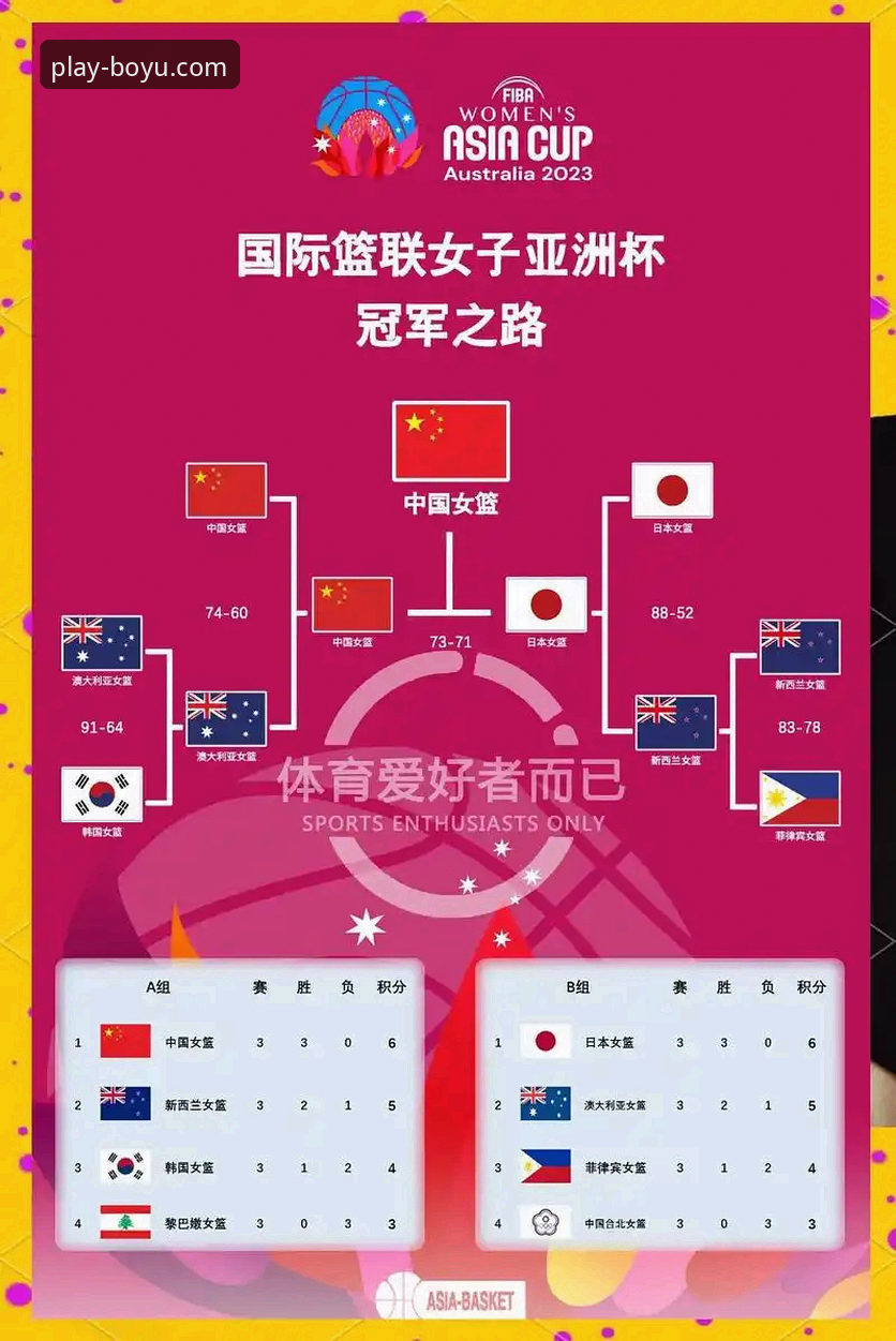 战术博弈与平台选择：解析中国女篮胜利背后的双重策略