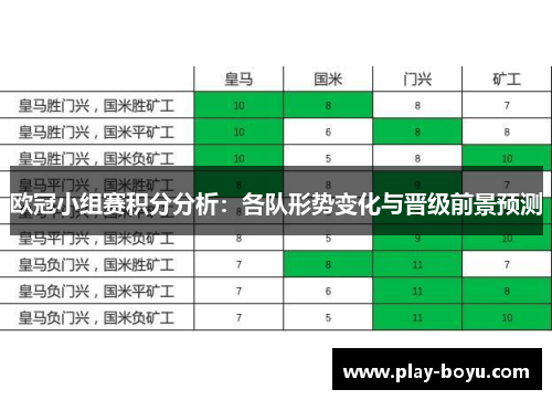 欧冠小组赛积分分析：各队形势变化与晋级前景预测