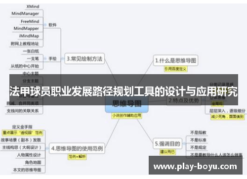 法甲球员职业发展路径规划工具的设计与应用研究