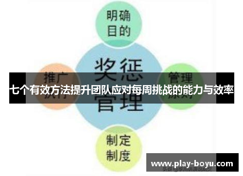 七个有效方法提升团队应对每周挑战的能力与效率