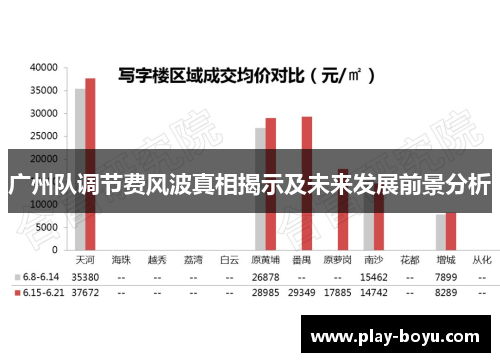 广州队调节费风波真相揭示及未来发展前景分析