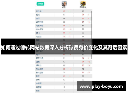 如何通过德转网站数据深入分析球员身价变化及其背后因素