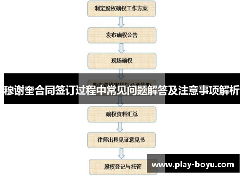 穆谢奎合同签订过程中常见问题解答及注意事项解析