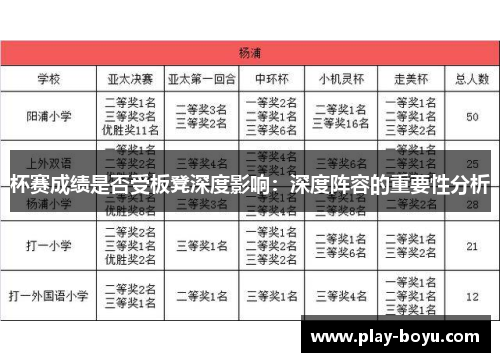 杯赛成绩是否受板凳深度影响：深度阵容的重要性分析