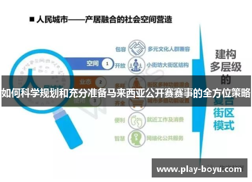 如何科学规划和充分准备马来西亚公开赛赛事的全方位策略