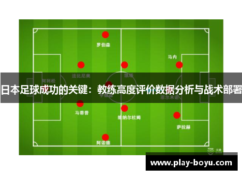 日本足球成功的关键：教练高度评价数据分析与战术部署