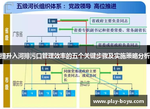 提升入河排污口管理效率的五个关键步骤及实施策略分析