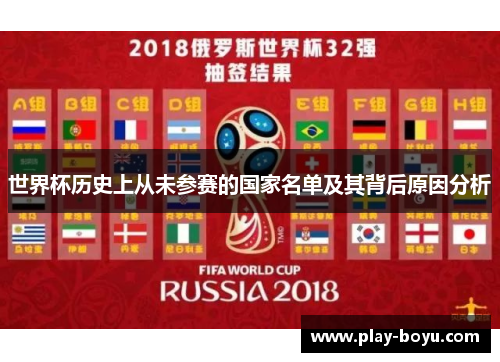 世界杯历史上从未参赛的国家名单及其背后原因分析