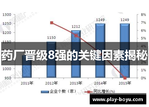 药厂晋级8强的关键因素揭秘