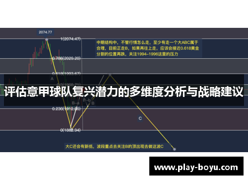 评估意甲球队复兴潜力的多维度分析与战略建议 评估意甲球队复兴潜力的多维度分析与战略建议