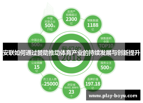 安联如何通过赞助推动体育产业的持续发展与创新提升