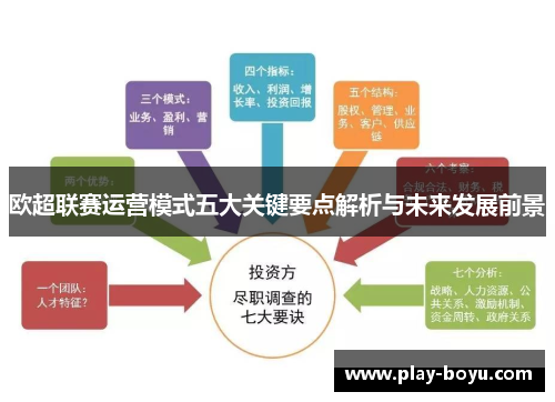 欧超联赛运营模式五大关键要点解析与未来发展前景 欧超联赛运营模式五大关键要点解析与未来发展前景